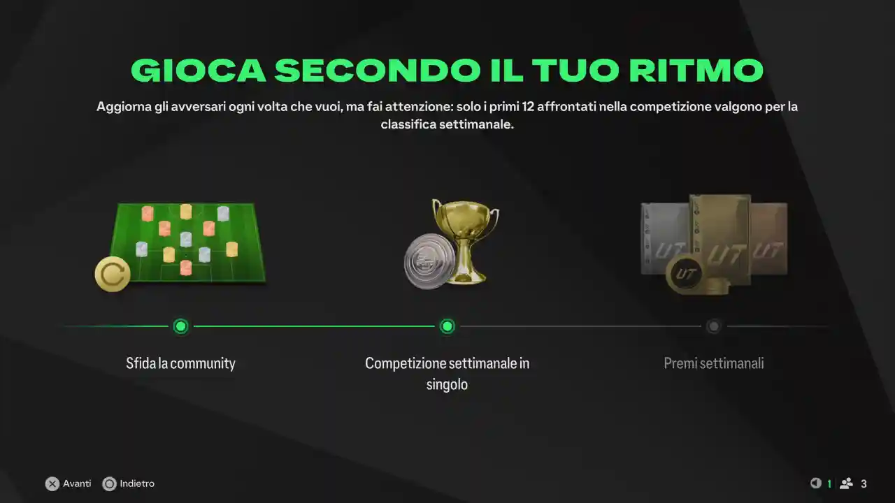 FC 25 Squad Battles: livelli di difficoltà e come funziona