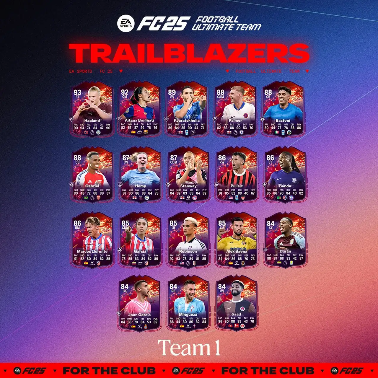 EA Sports FC 25 Trailblazers - Pionieri, guida al nuovo evento promo: Team 1 rosa completa
