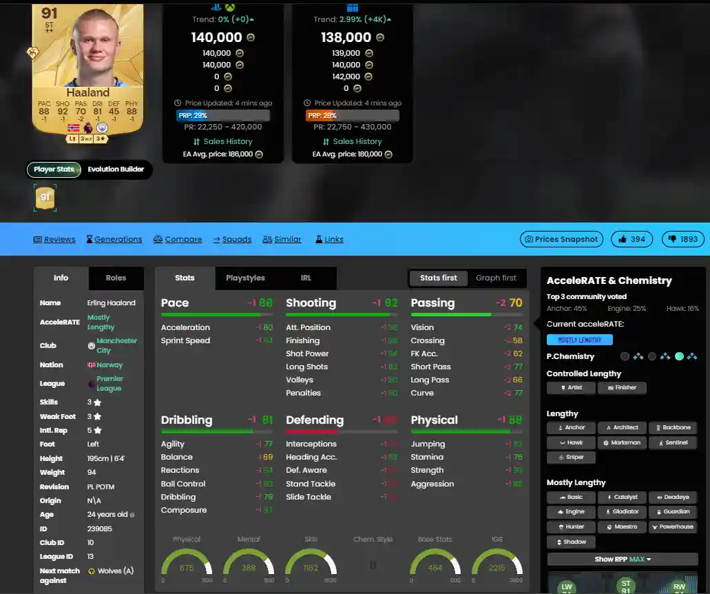 Erling Haaland POTM FC 25 caratteristiche e attributi carta Ultimate Team vs versione oro rara.