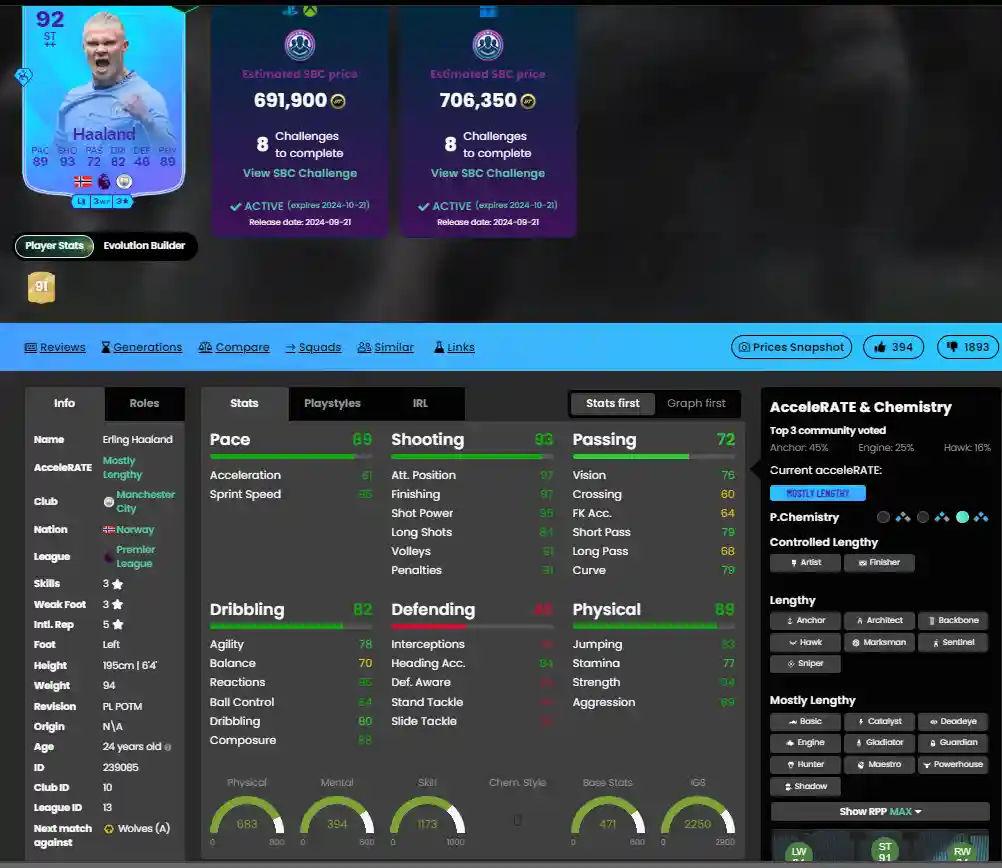 Erling Haaland POTM FC 25 caratteristiche e attributi carta Ultimate Team