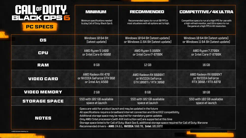 call of duty black ops 6 requisiti di sistema PC