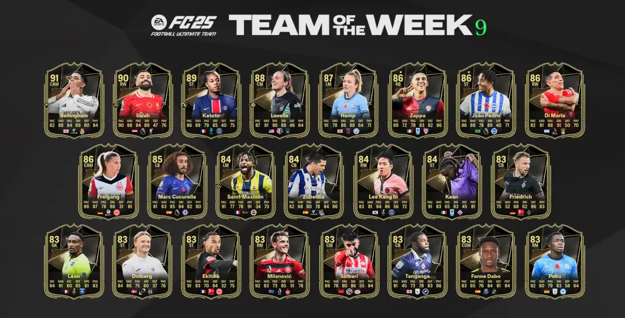 Squadra della Settimana 9 di FC 25 - Bellingham e Salah nel TOTW 9: Rosa completa e guida agli investimenti
