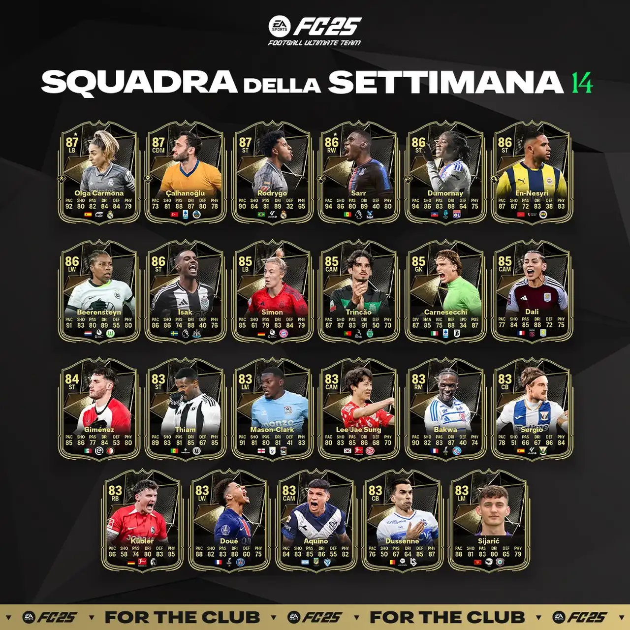 Squadra della Settimana 14 di FC 25 - TOTW 14: Rosa completa e guida agli investimenti