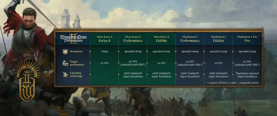 story trailer di kingdom come deliverance 2