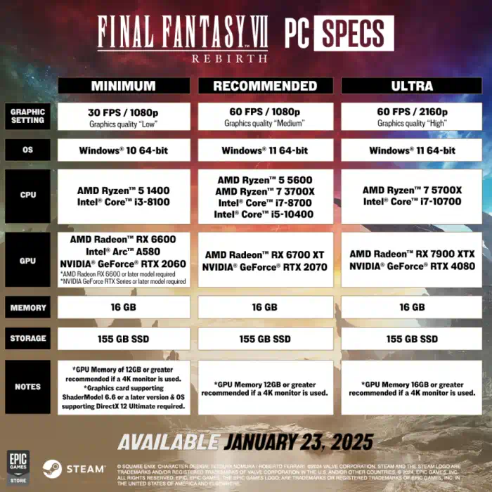 requisiti pc final fantasy 7 rebirth