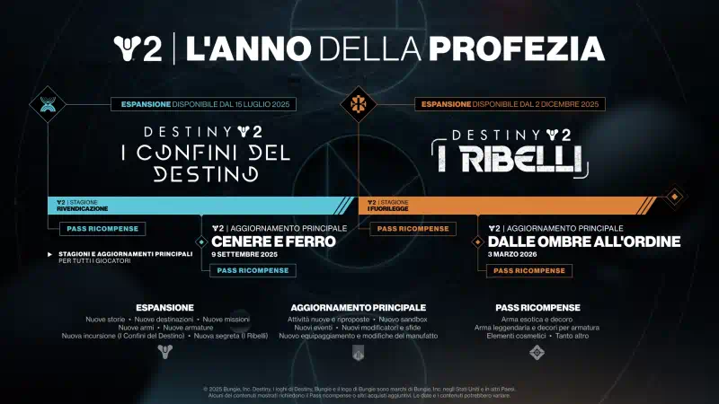 Destiny 2 i confini del Destino