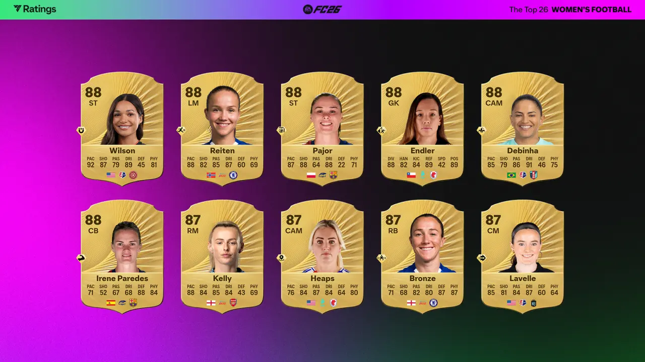 Le migliori giocatrici femminili in EA Sports FC 26