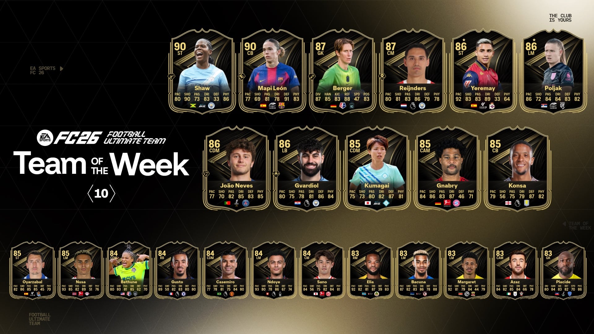 Squadra della Settimana EA Sports FC 26 – TOTW 10: rosa completa e guida agli investimenti, c'è Reijnders