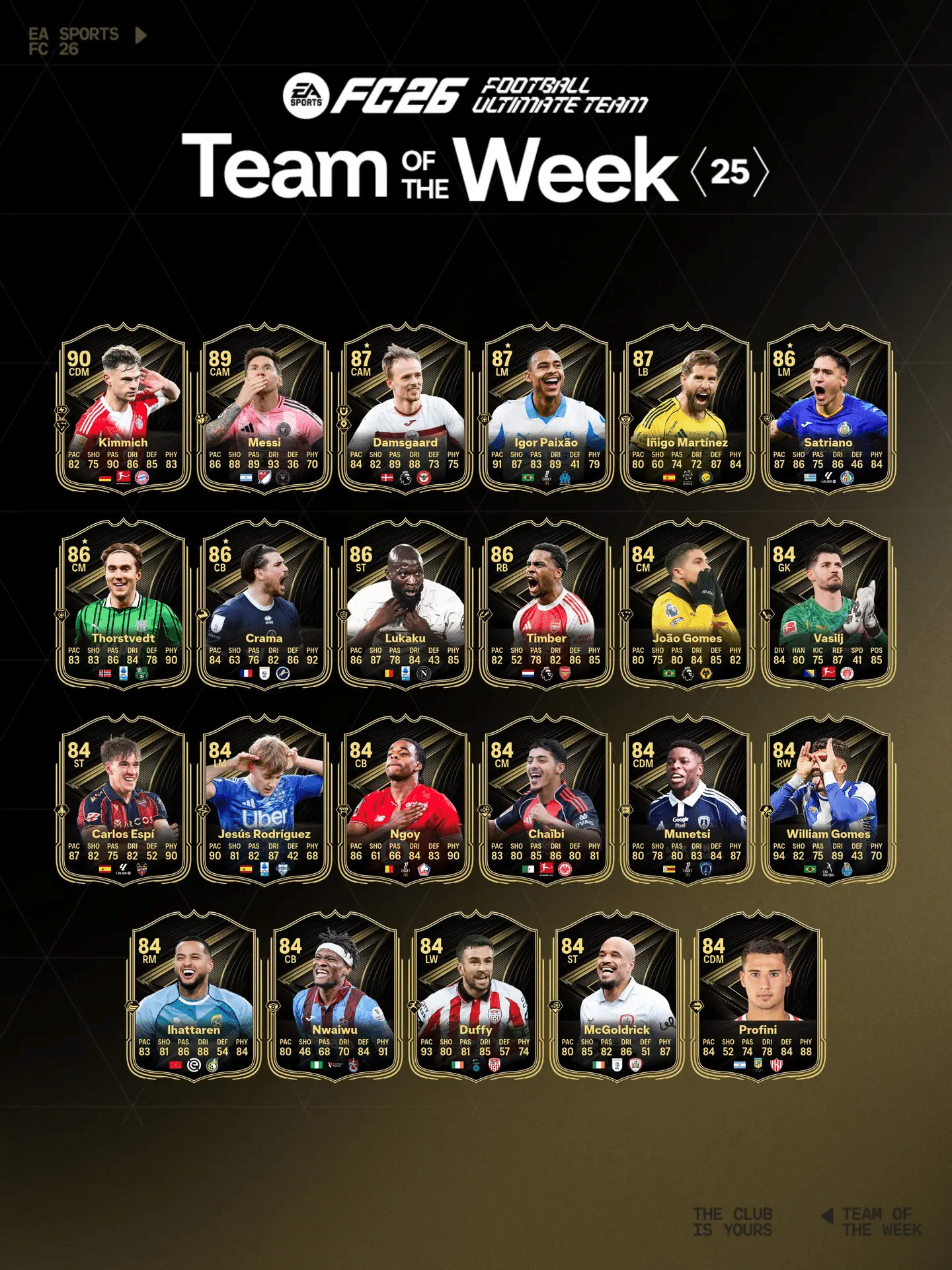 Squadra della Settimana 25 FC 26