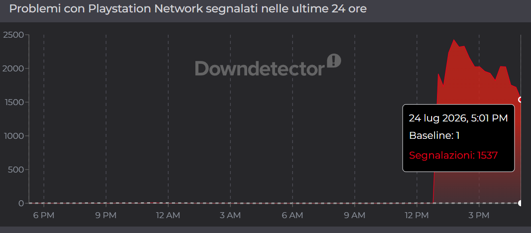 PlayStation Network non funziona server down